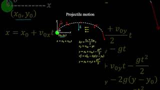 Projectile Motion  Physics [upl. by Luther50]