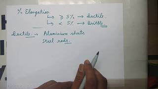 Ductile amp Brittle Materials Mechanics Of Solids [upl. by Naldo]