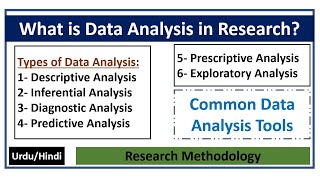 What is Data Analysis in Research Data Analysis TypesDescriptiveInferentialDiagnosticPredictive [upl. by Peregrine]