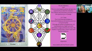 Numerology amp Kabbalah of October 2024 [upl. by Erodroeht]