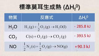 高中化學｜熱化學反應式 [upl. by Teena327]