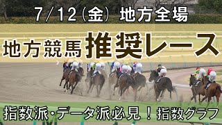 712金 地方競馬全場から推奨レースを紹介【地方競馬 指数グラフ・予想・攻略】浦和競馬、大井競馬、名古屋競馬、園田競馬 [upl. by Aleacem]