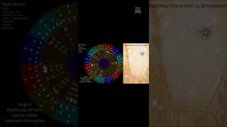 Traditional Astrology Explained Serving up Unattainable Perfection  Virgo New Moon 2024 shorts [upl. by Ssyla]