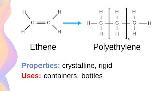 Addition Polymers Crash Course HDPE LDPE PVC Polystyrene and PTFE  HSC Chemistry [upl. by Surdna777]