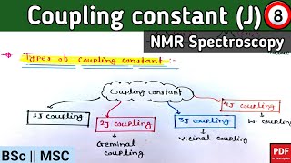 coupling constantJ in NMR spectroscopy relatechemistry21 [upl. by Enilamme]