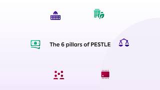 Introduction to PESTLE Analysis [upl. by Hank814]