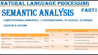 Part 1 Semantic Analysis NLP Computational Distributional Formal Semantics Lexicon amp Lexeme [upl. by Boelter]