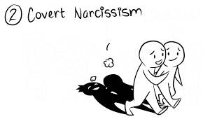 4 Types of Narcissism [upl. by Driscoll403]