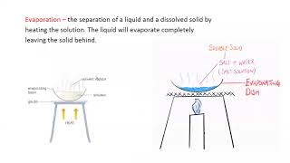 Separating insoluble and soluble Cambridge IGCSEO level Chemistry 062009715070 Lesson 6 part b [upl. by Eihs114]