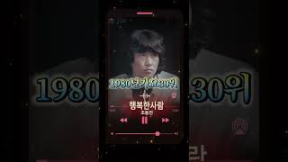 ☕️행복한 사람ㆍ 조동진1980 [upl. by Concoff]