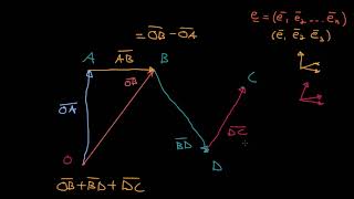 Ortsvektorer [upl. by Roxane477]