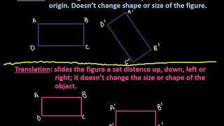 Definitions of Transformations in Geometry [upl. by Tips]