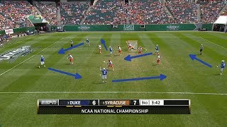 Strategy Explained Wheel Plays ManUp Rotation and Zone Offense [upl. by Aimas]