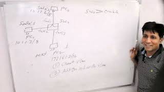 CCNP Switching VLAN LAB How to create VLAN in hindi [upl. by Nwavahs]