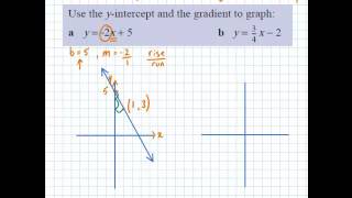 Graphing using gradient and y intercept [upl. by Yltnerb]