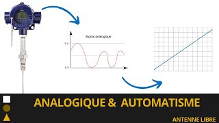 Ep 6  Signaux Analogiques  Mise à l’échelle des capteurs 010V ou 420mA LIVE Atelier [upl. by Granoff]