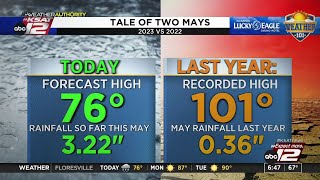 Weather 101 Tale of Two Mays [upl. by Chatav]