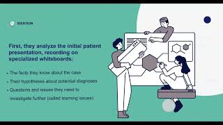 Module 7 Understanding ProblemBased Learning SAmp4 [upl. by Aitnahc]