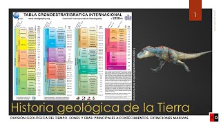 Historia geológica de la Tierra [upl. by Airelav78]