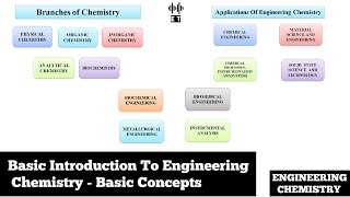 Basic Introduction To Engineering Chemistry  Basic Concepts  Engineering Chemistry [upl. by Ashla]