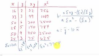 Linear Regression Least Squares Method [upl. by Willie686]