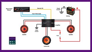 How To Wire A Car Sound System With Amplifier Wiring Diagram [upl. by Almita113]