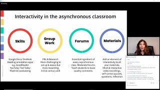 Sophia Mavridi on quotInteractive virtual learning for the synchronous and asynchronous EAP classroomquot [upl. by Marlow]