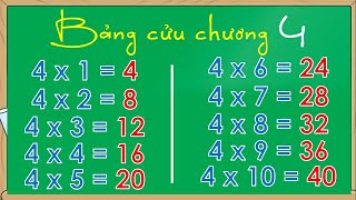 Bài Hát  Bảng Cửu Chương 4 [upl. by Namolos]