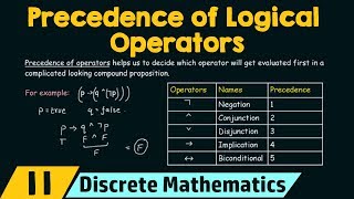 Propositional Logic − Precedence of Logical Operators [upl. by Oleusnoc]