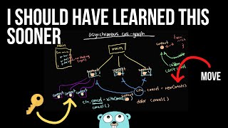 golang context package explained the package that changed concurrency forever [upl. by Mok]