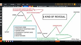 DITAILED THEOURY 6 KIND OF REVERSAL [upl. by Jacobah]