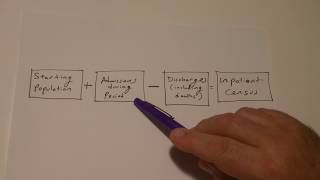 Exponential Models  Finding an Initial Population [upl. by Williams]