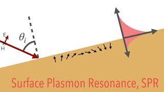 Surface Plasmon Resonance Enhanced GoosHanchen Shift and its Sensing Device Application CM Olaya [upl. by Ozen]