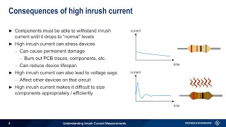 Understanding Inrush Current Measurements [upl. by Novy]