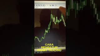 Cara Setting Chart Trading di MetaTrader 4 dan 5 shorts [upl. by Sontag]