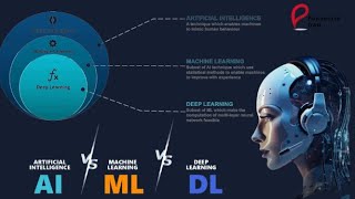 Unveiling the Power of AI ML and DL Shaping the Future of Innovation [upl. by Paynter]