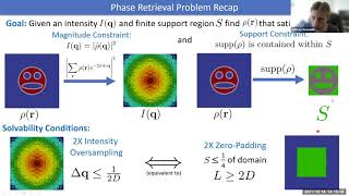 Phase Retrieval for Coherent Diffractive Imaging Theory and Algorithm [upl. by Ahsaetan832]