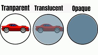 Transparent Translucent Opaque  WITH EXAMPLES [upl. by Llennahs]