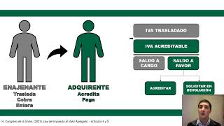 ❌Devolución rechazada ¿Que puedes hacer para recuperar tu saldo a favor Declaracion anual de ISR [upl. by Aissak]