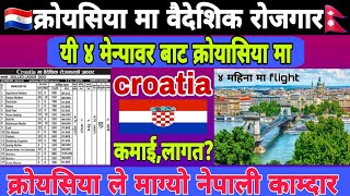 Croatia work permit visa 2024  Croatia working visa for Nepal  Croatia working visa 2025 [upl. by Brady]