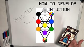 develop your intuition through kaabalah [upl. by Alvis]