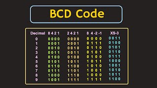 BCD Codes Binary Coded Decimal Codes Explained [upl. by Mountfort173]