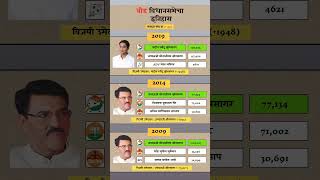 Beed Constituency assembly election history beed history election result ncp [upl. by Anwadal309]