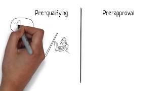 Farmington Hills Home Buyers Pre Qual VS Pre Approved Realtor Tom Gilliam [upl. by Kurtz]