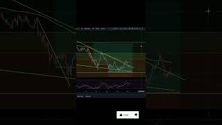 VET Have You Seen This Chart Were About To Move vechain [upl. by Attenad402]