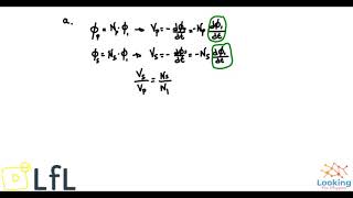 EVAU MADRID FÍSICA RESUELTO Modelo 2003 Cuestión 4  Campo Magnético Transformadores [upl. by Hsitirb]