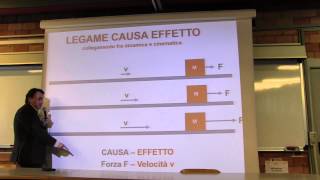 Fisica  Prof Li Voti videoregistrazione 10 10 Mar 2015 [upl. by Trimble]