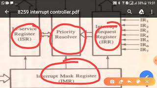 8259A interrupt controller [upl. by Suoicserp792]