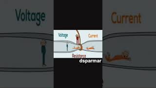 How to current flow  how to resistance work voltage work [upl. by Anayk]