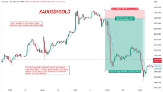 LIVE XAUUSD GOLD Live Trading Session Technical Analysis forex trading xauusd [upl. by Ragland]